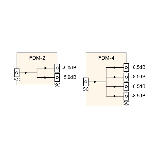 Block Diagram fo FDM-2 and FDM-4
