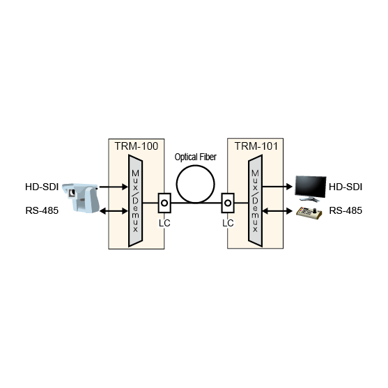 Block Diagram of TRM-100 and TRM-101
