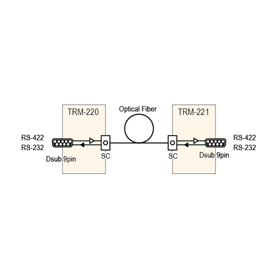 Block Diagram of TRM-220 and TRM-221