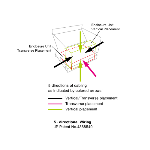 5-directional Wiring