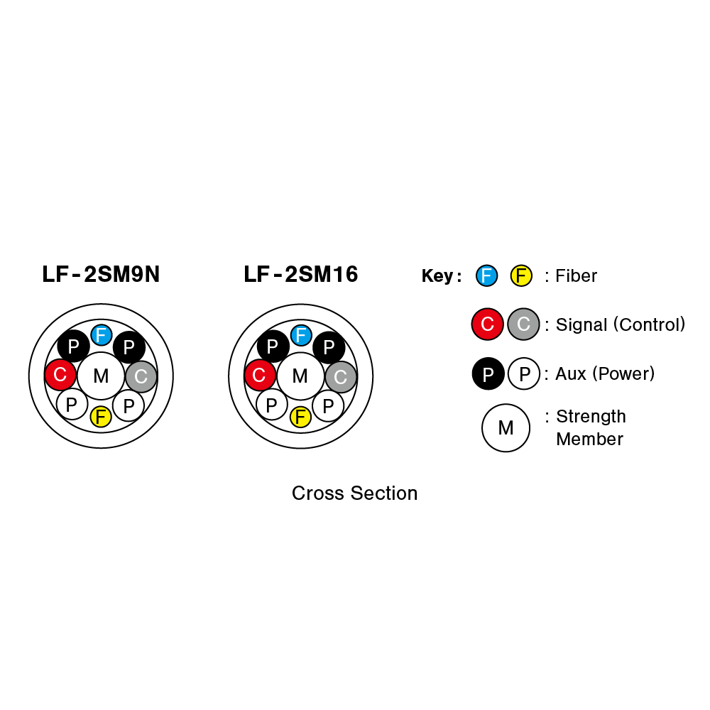 LF-2SM*N Cross Section