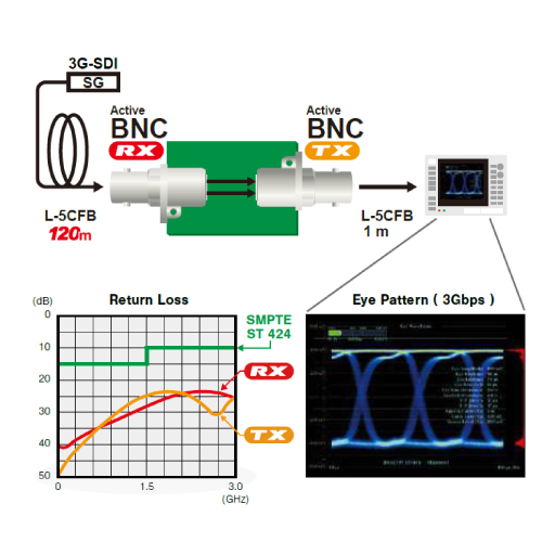 Active BNC Retune Loss