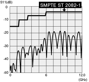 Return loss for BCP-D55UHD