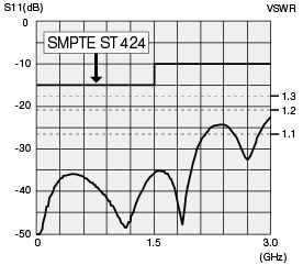 Return Loss for DCP-C25HD