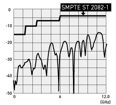 SVJK-S and -L with SVP-ULK 